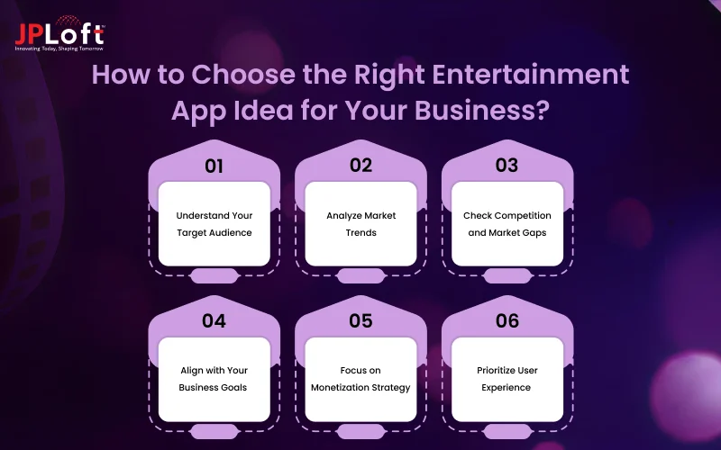 How to Choose the Right Entertainment App Idea for Your Business